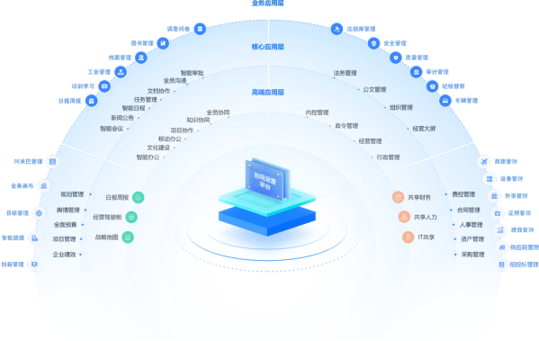 辦公系統軟件有哪些