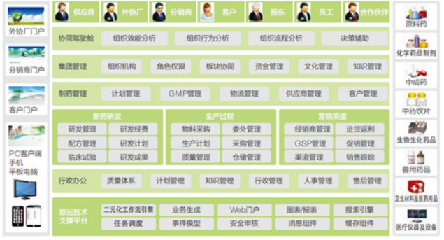 醫院OA辦公系統