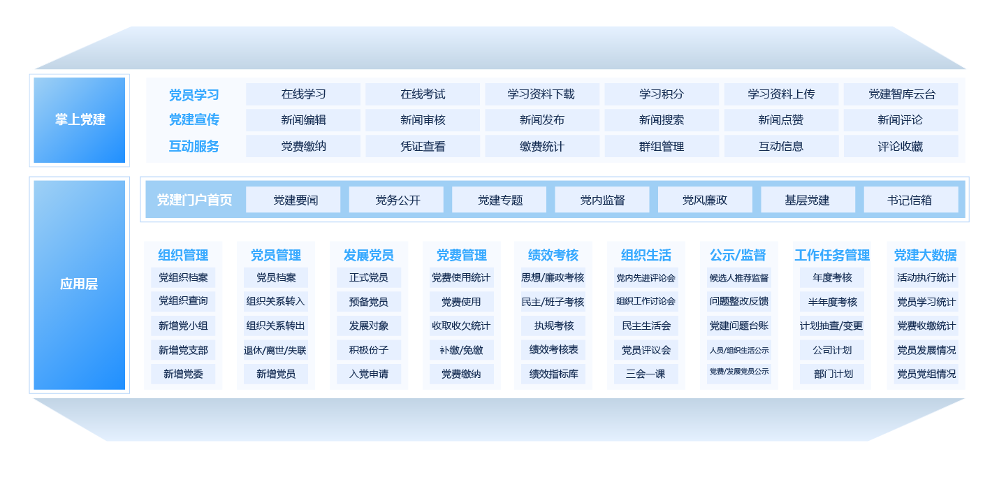 智慧黨建應用