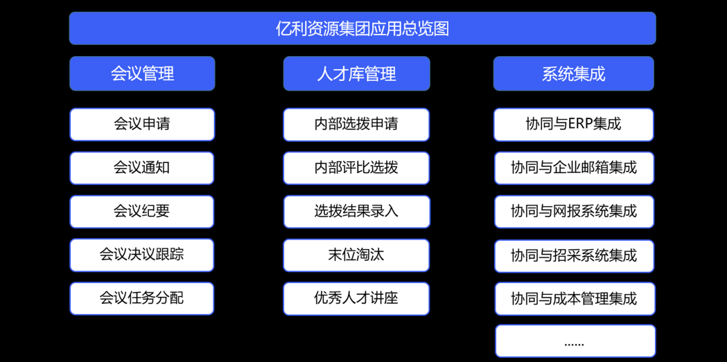 成本管理系統