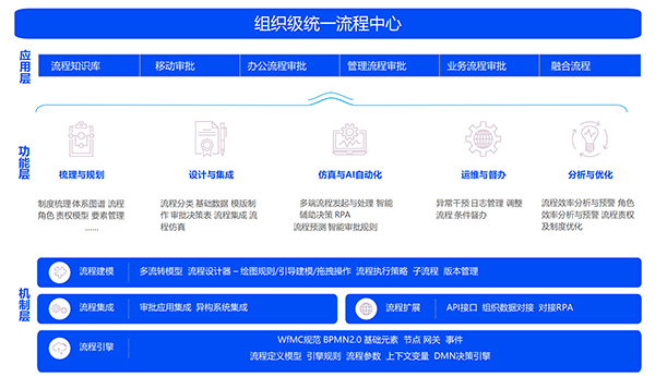 BPM業務流程管理系統