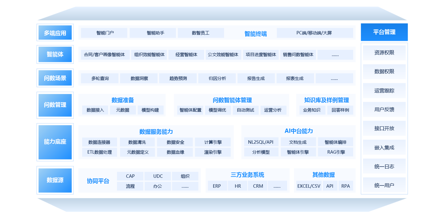數據智能引擎（智能問數）
