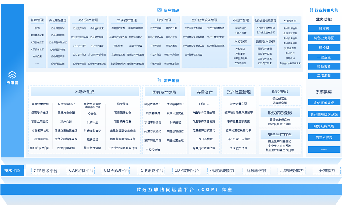國資監管系統