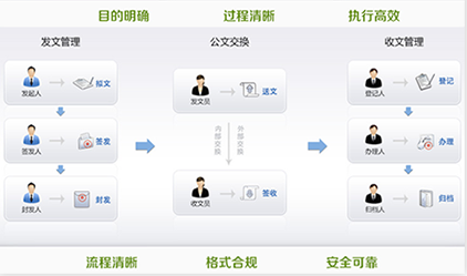 學校oa管理系統