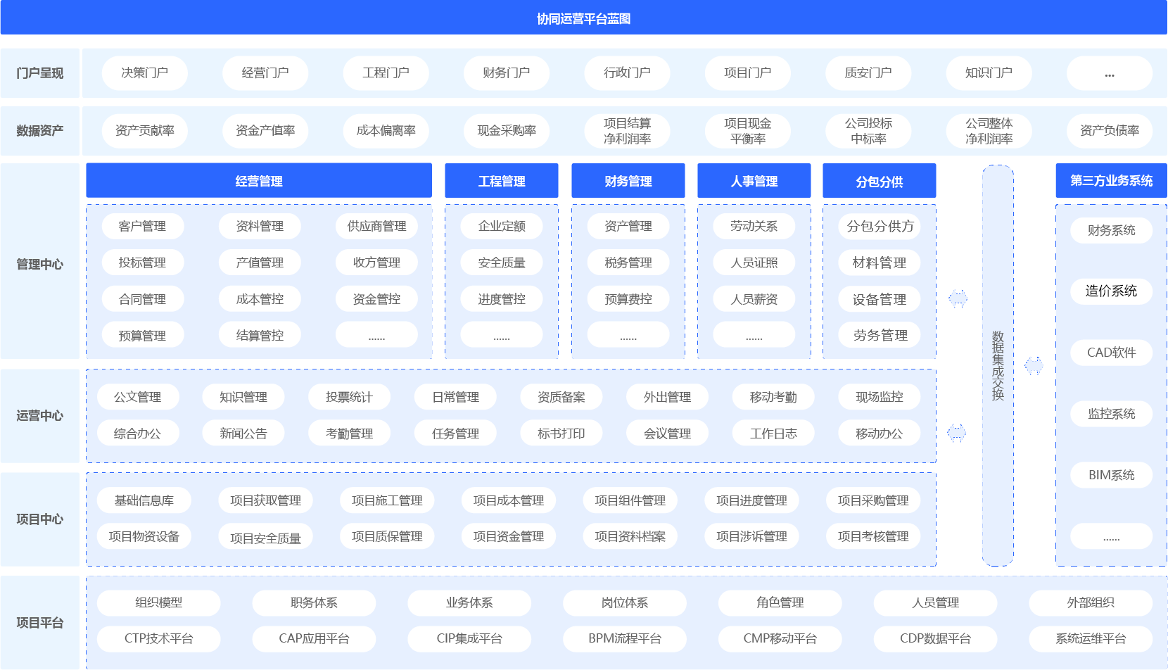 工程進度管理系統