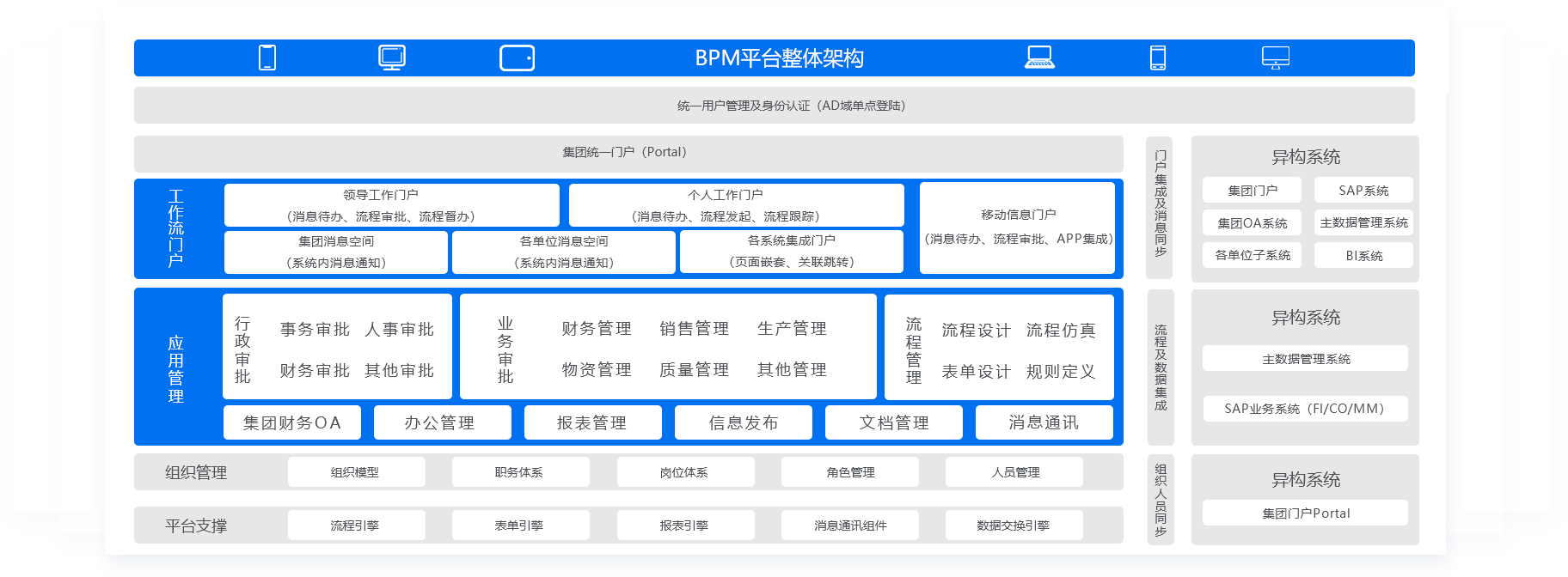 oa系統審批