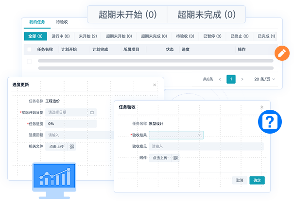 項目過程管理工具