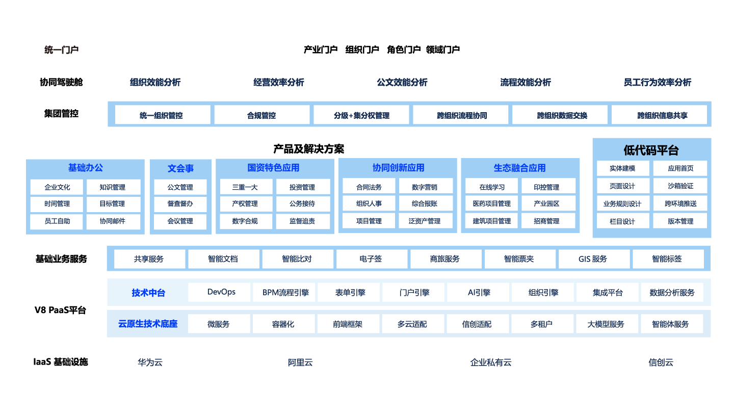企業OA系統