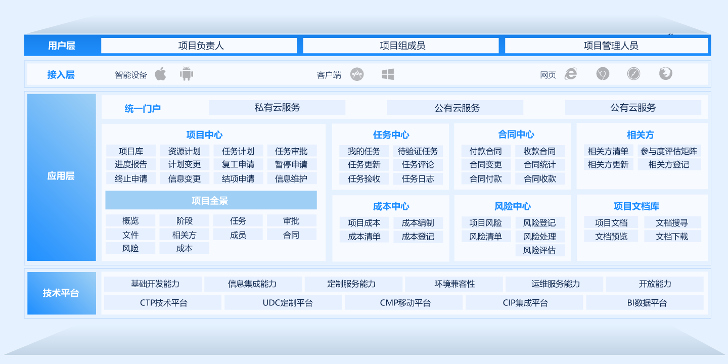 軟件項目流程管理