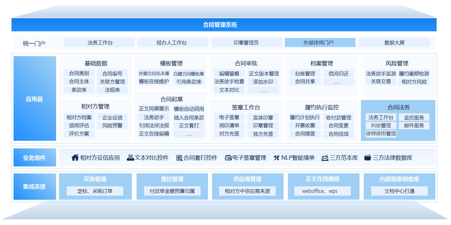 法務管理系統