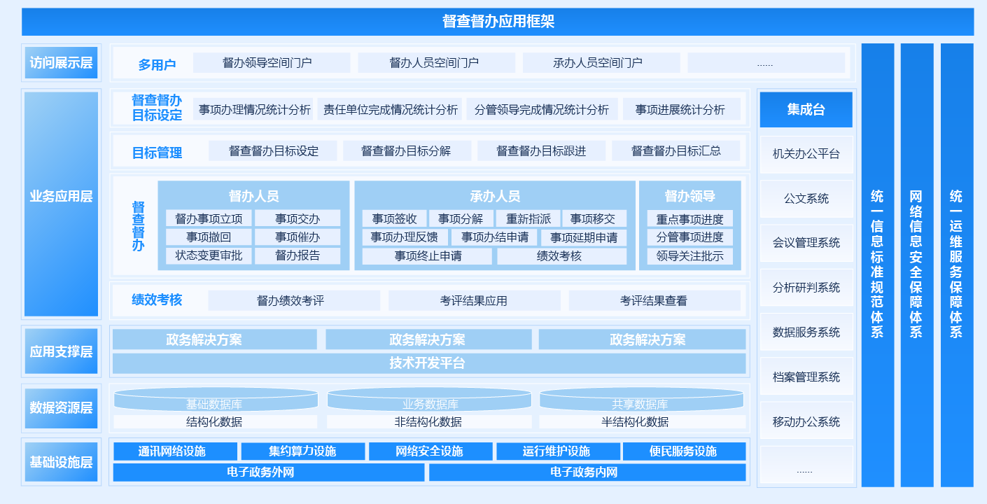 督查軟件