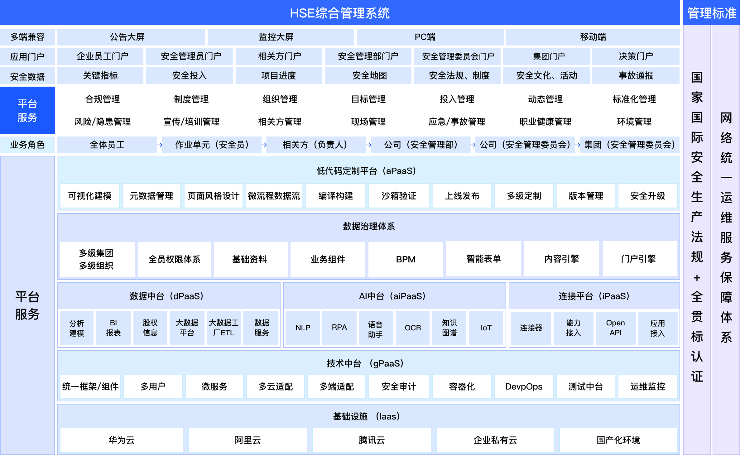 安全生產管理系統