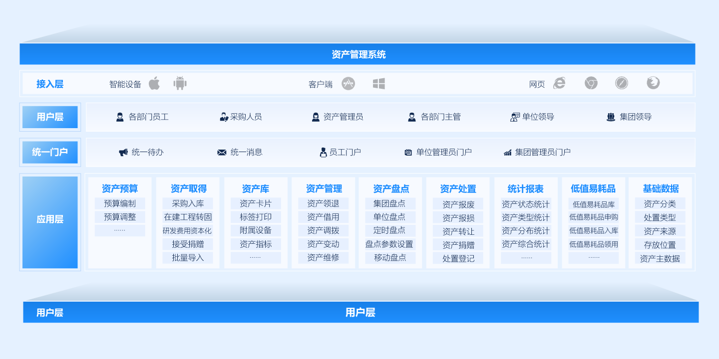 企業資產管理平台