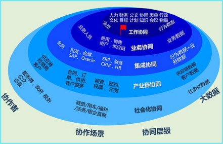 職業院校信息化