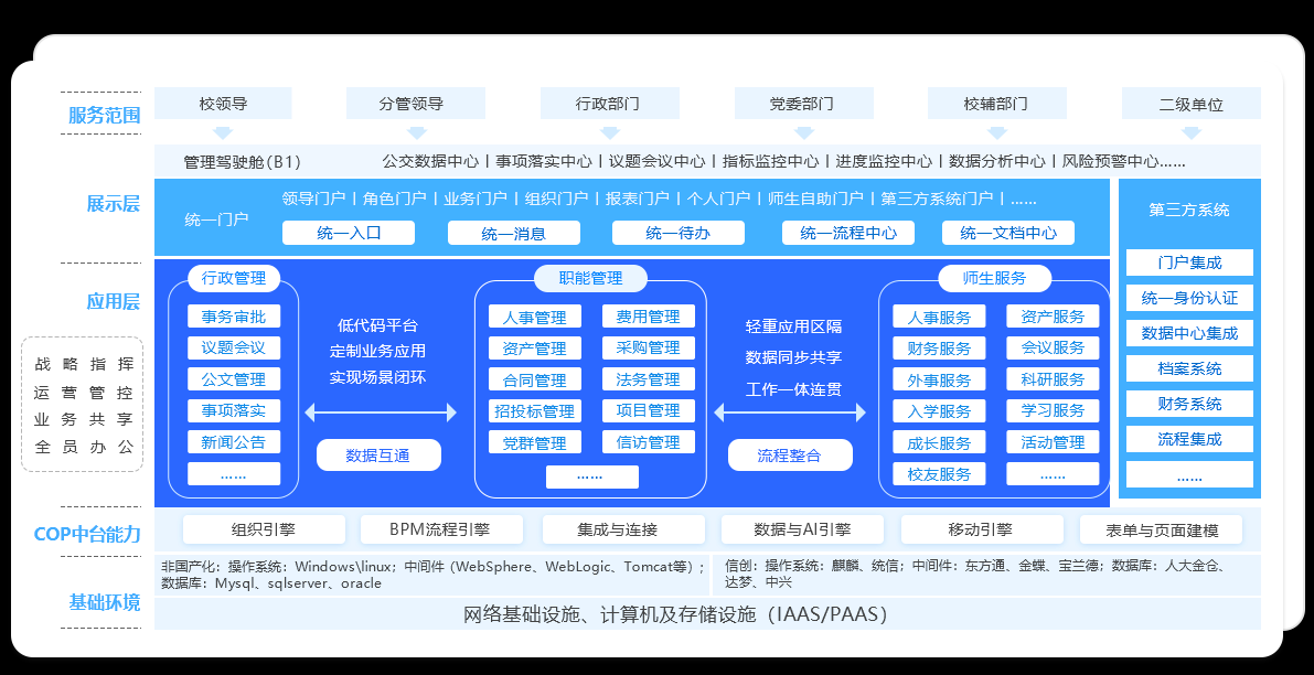 智慧校園平台
