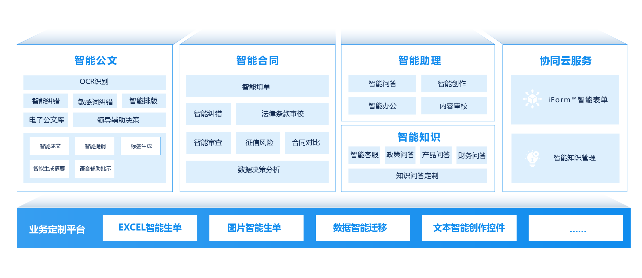 企業辦公自動化系統