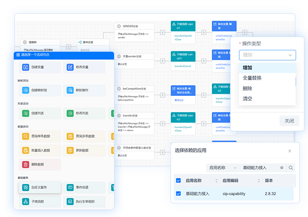 可視化設計器