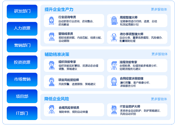 角色化智腦