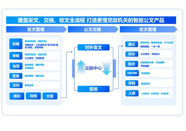 智能公文